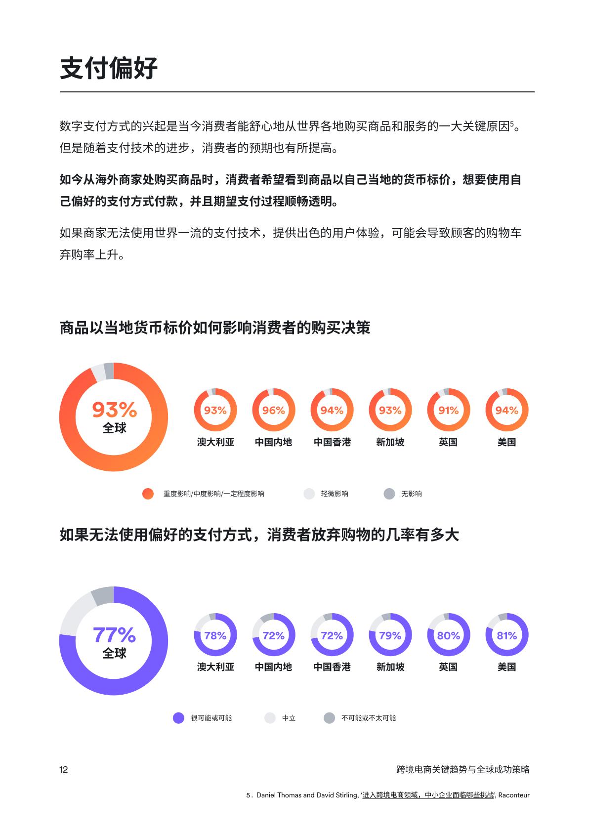 2024跨境电商：关键趋势与全球成功策略报告.pdf
