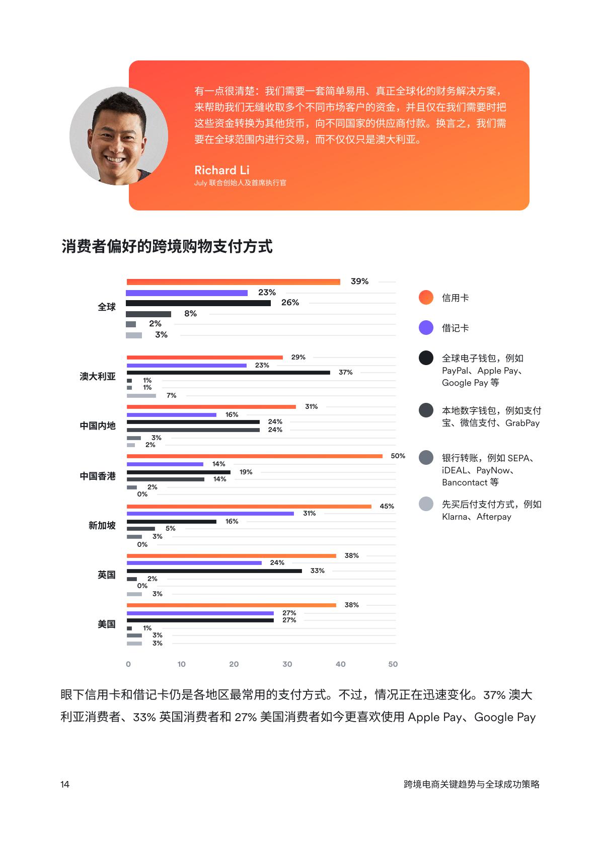 2024跨境电商：关键趋势与全球成功策略报告.pdf