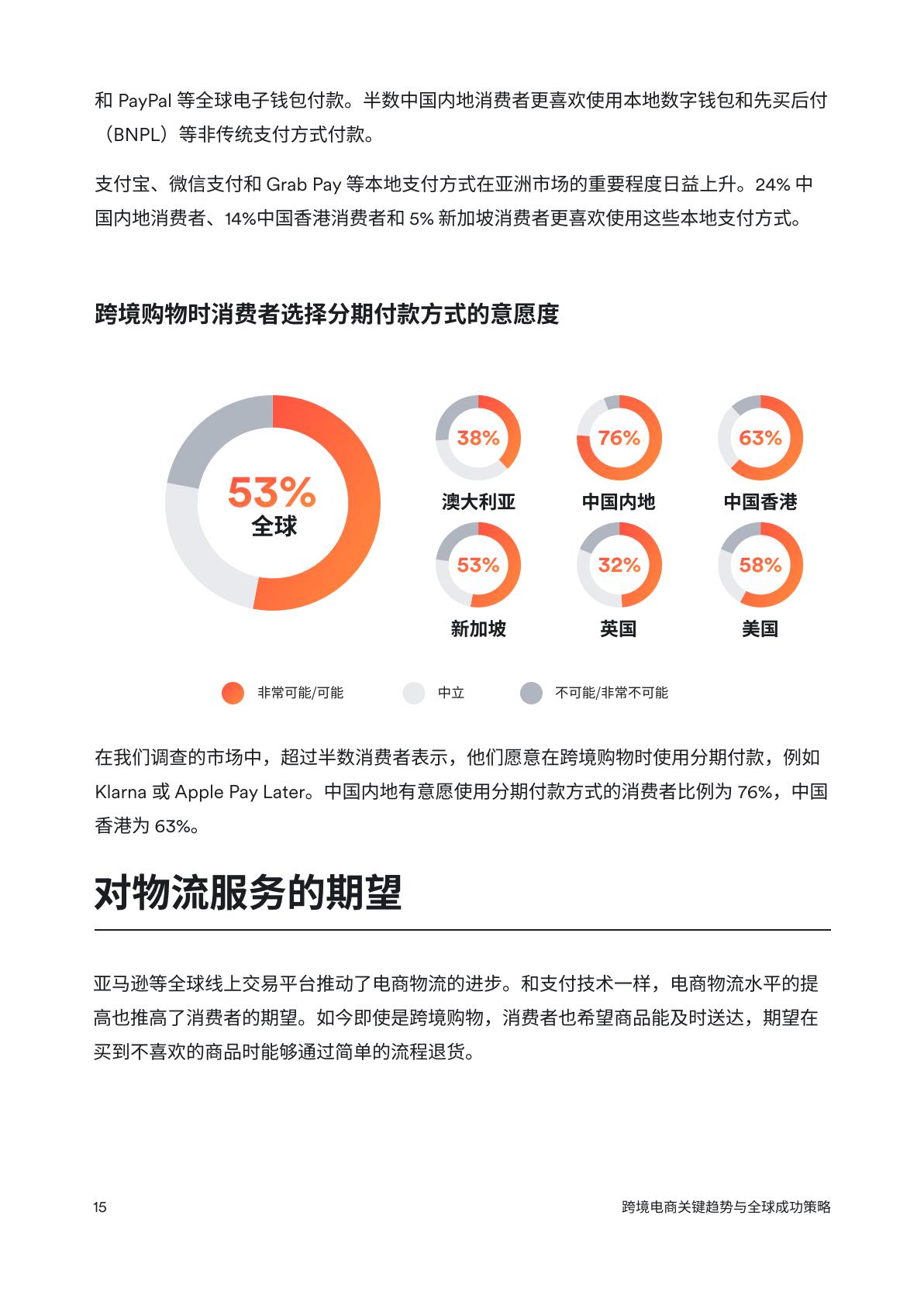 2024跨境电商：关键趋势与全球成功策略报告.pdf