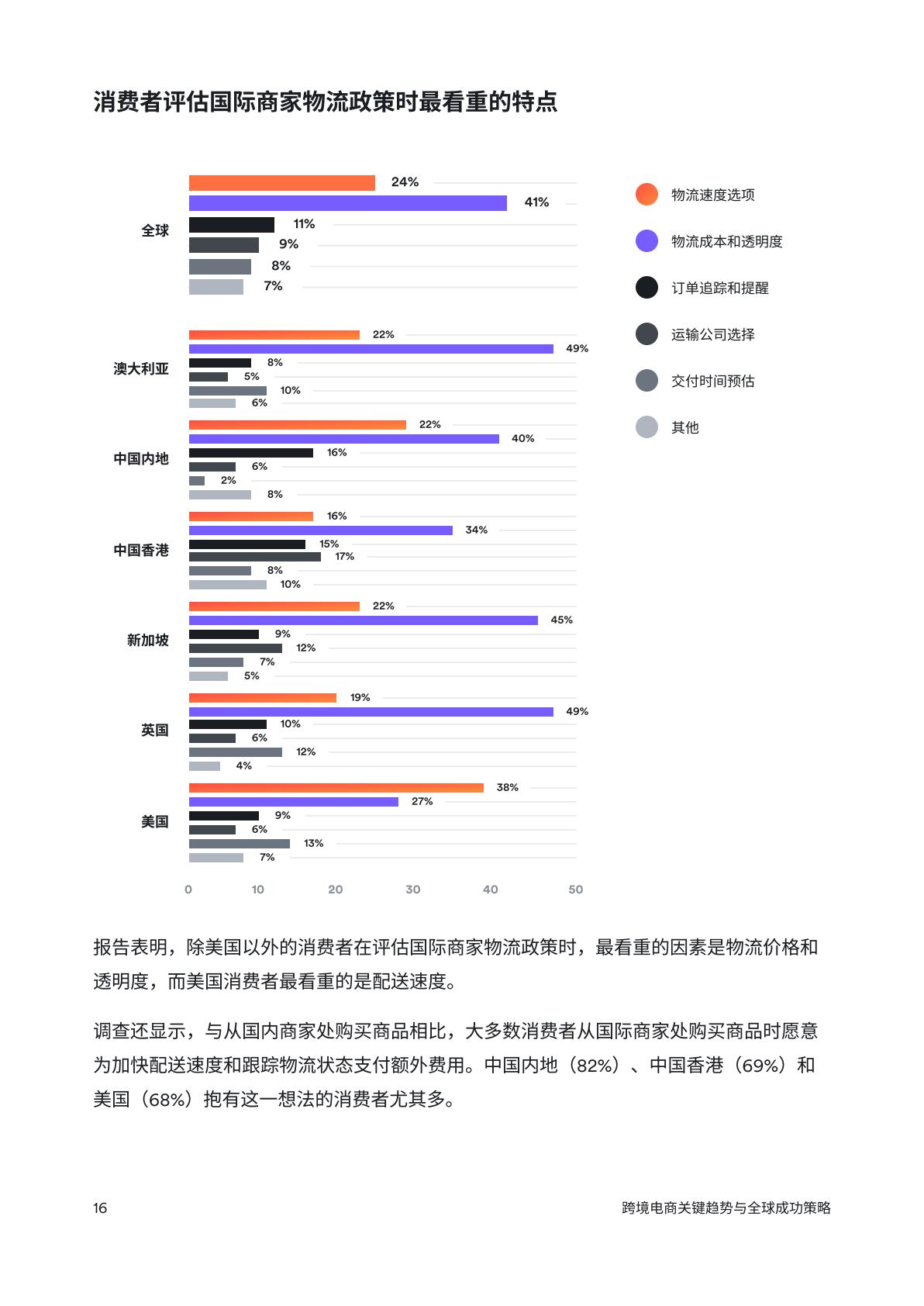 2024跨境电商：关键趋势与全球成功策略报告.pdf