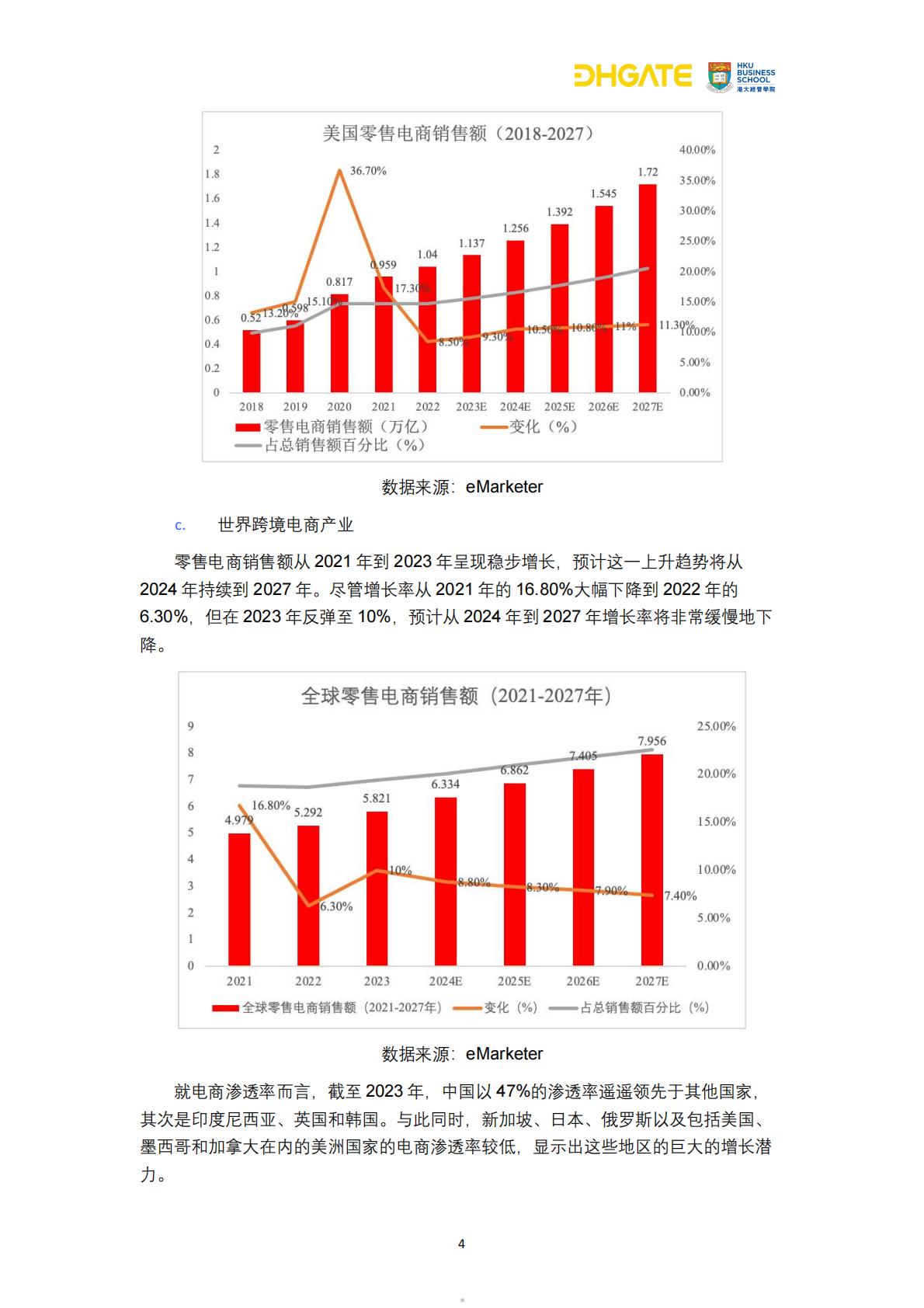 2024跨境电商复购革命用户行为洞察与市场机遇报告-敦煌网集团-30页.pdf