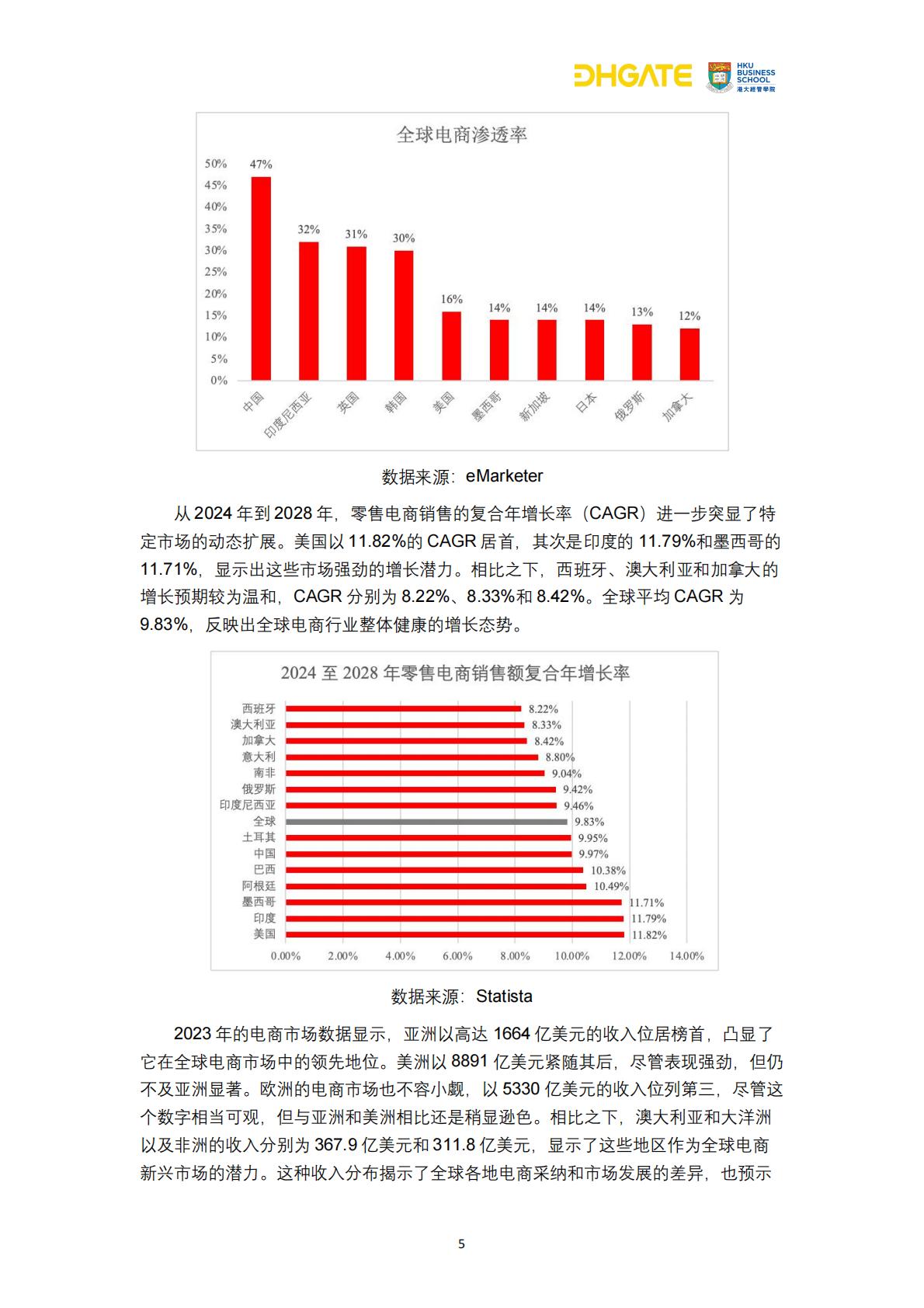 2024跨境电商复购革命用户行为洞察与市场机遇报告-敦煌网集团-30页.pdf
