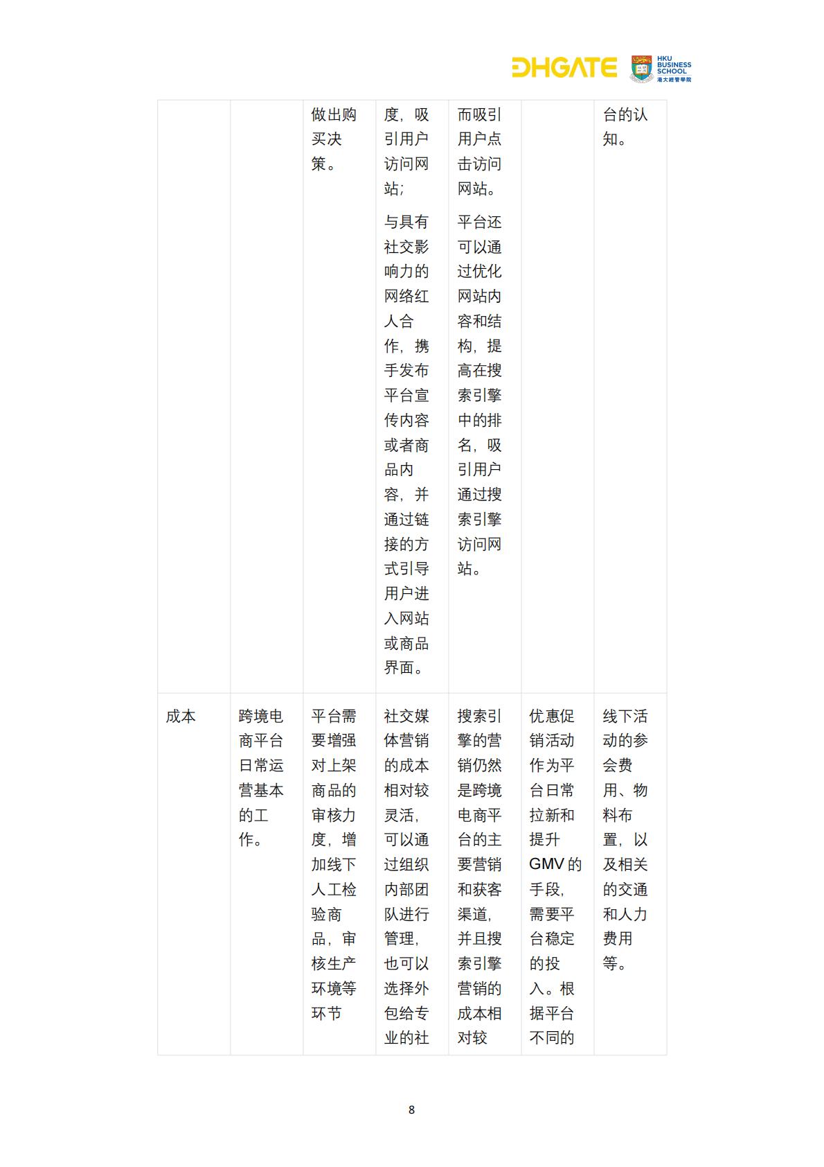 2024跨境电商复购革命用户行为洞察与市场机遇报告-敦煌网集团-30页.pdf