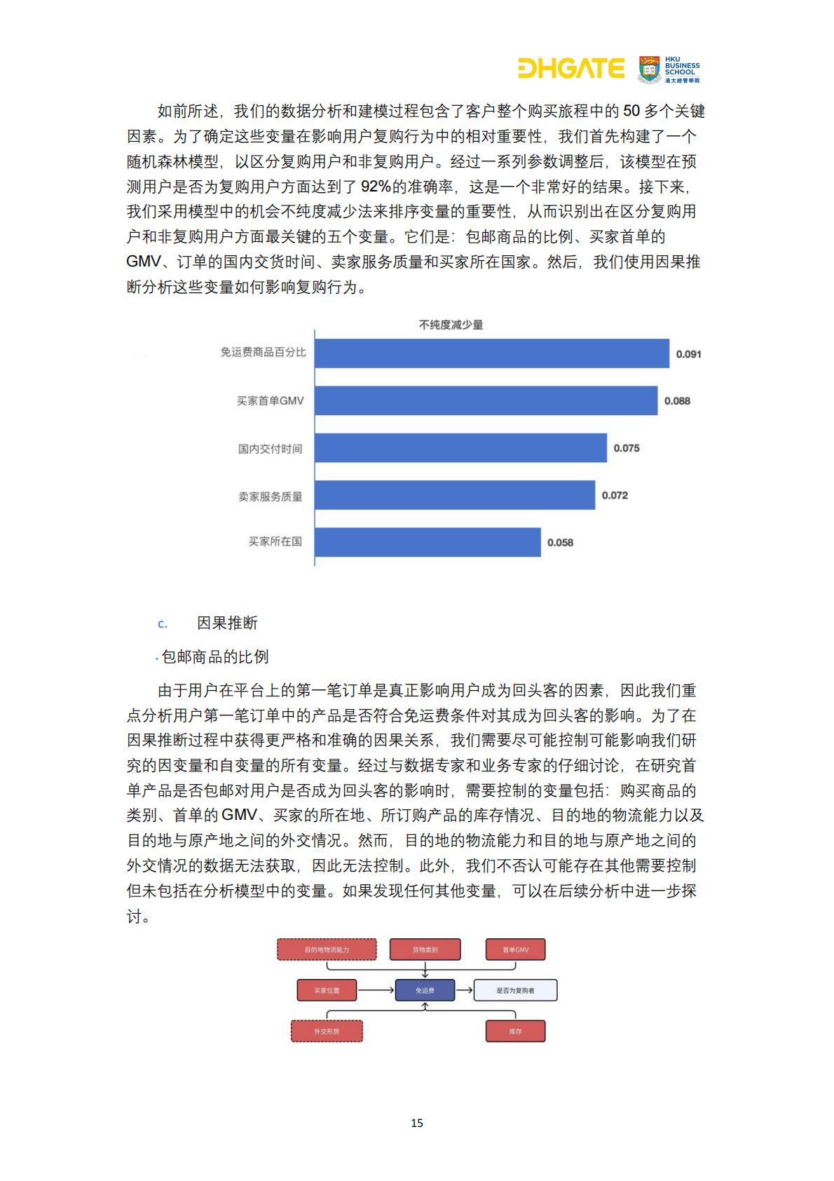 2024跨境电商复购革命用户行为洞察与市场机遇报告-敦煌网集团-30页.pdf