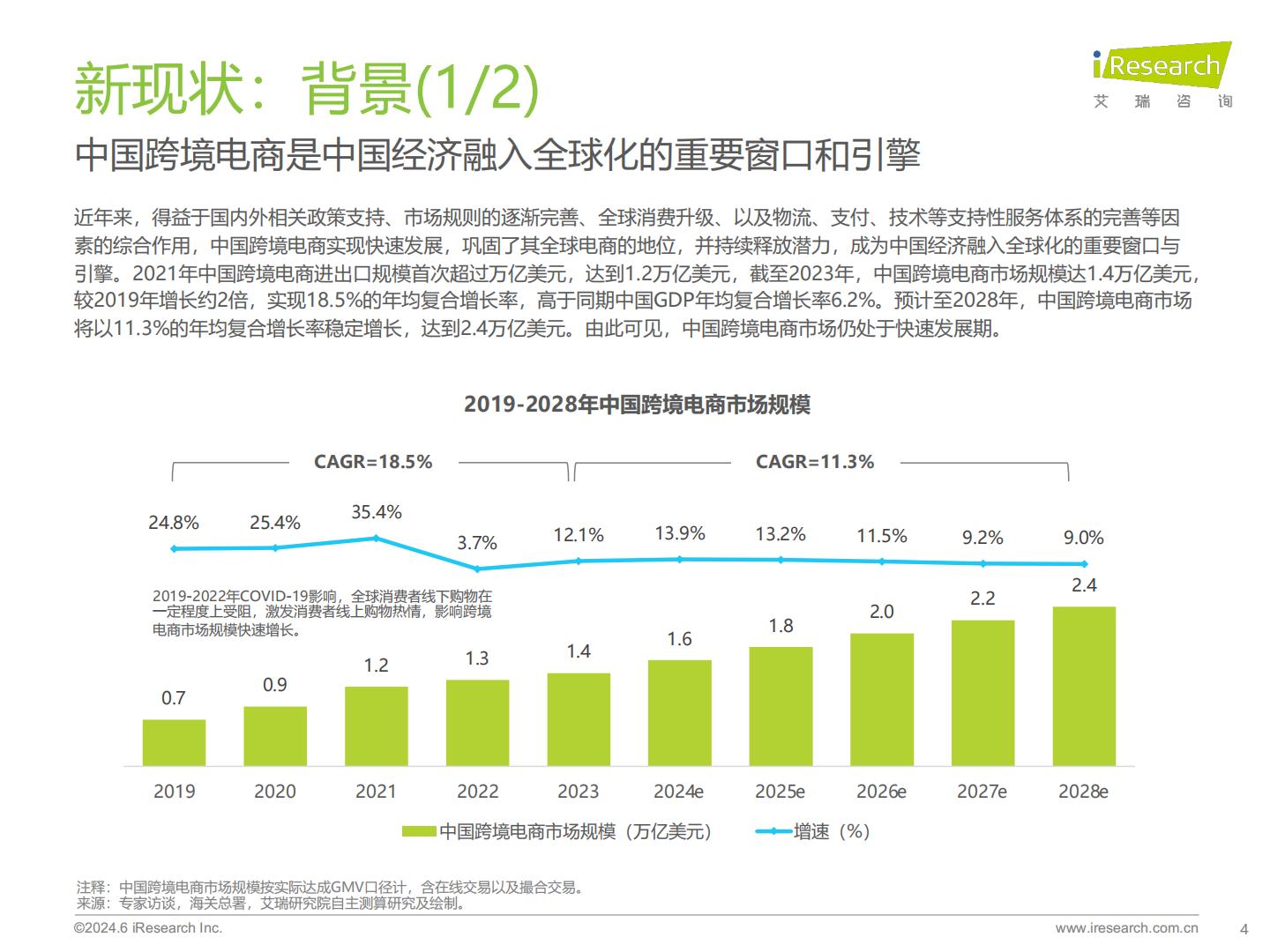 2024年中国跨境电商软件服务行业报告-艾瑞咨询-65页.pdf
