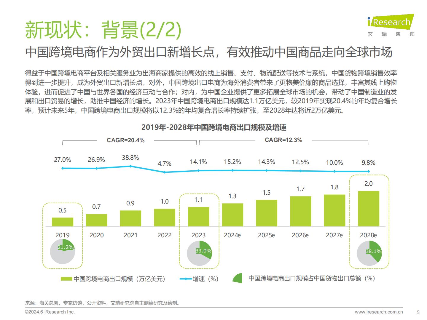 2024年中国跨境电商软件服务行业报告-艾瑞咨询-65页.pdf