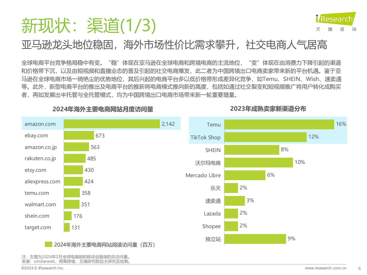 2024年中国跨境电商软件服务行业报告-艾瑞咨询-65页.pdf