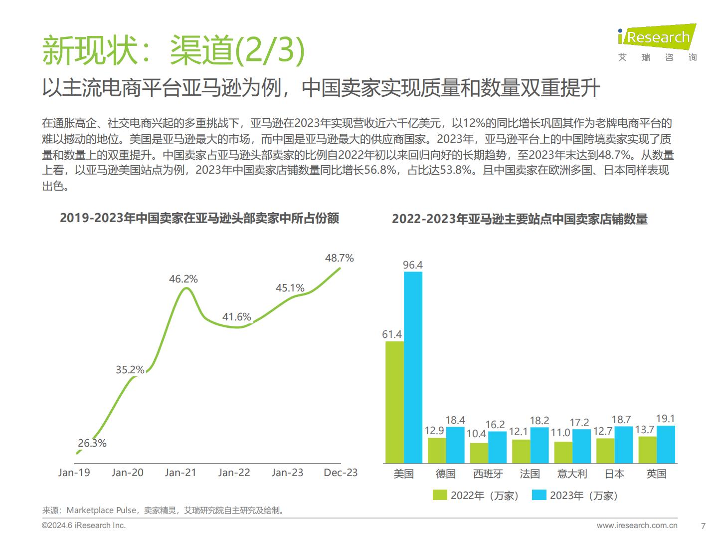 2024年中国跨境电商软件服务行业报告-艾瑞咨询-65页.pdf