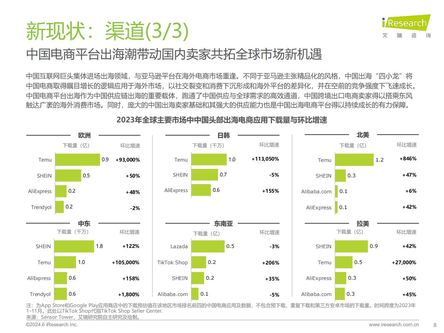 2024年中国跨境电商软件服务行业报告-艾瑞咨询-65页.pdf