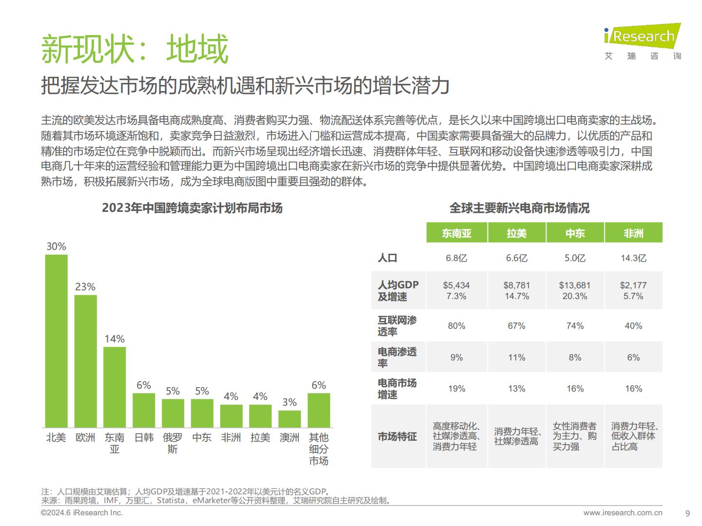2024年中国跨境电商软件服务行业报告-艾瑞咨询-65页.pdf