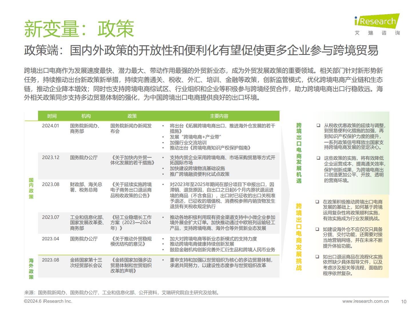 2024年中国跨境电商软件服务行业报告-艾瑞咨询-65页.pdf