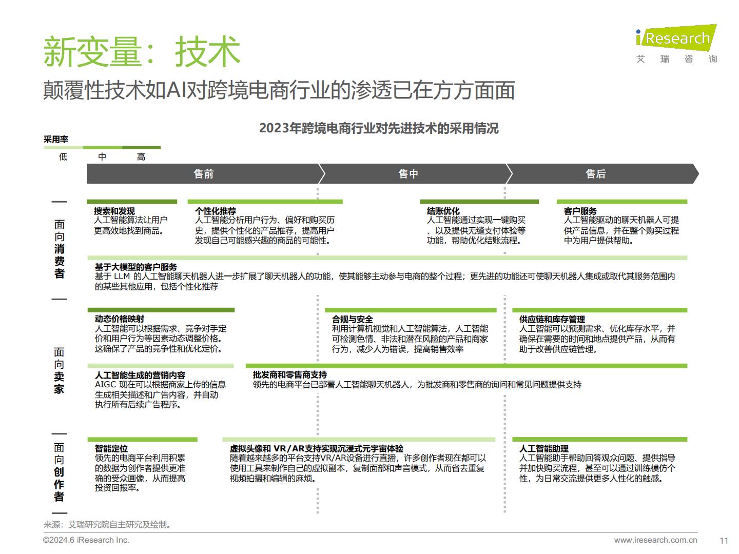 2024年中国跨境电商软件服务行业报告-艾瑞咨询-65页.pdf