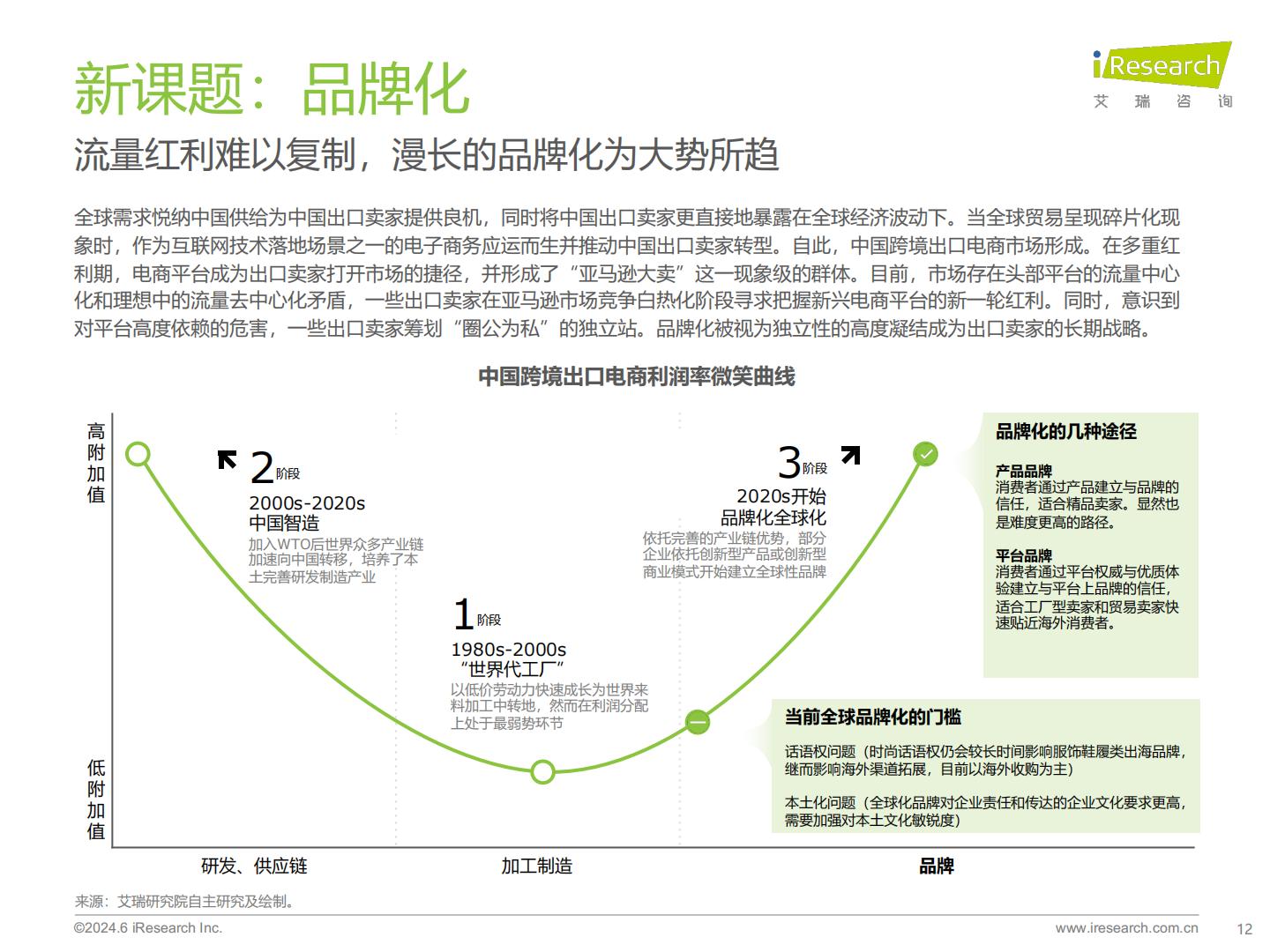 2024年中国跨境电商软件服务行业报告-艾瑞咨询-65页.pdf