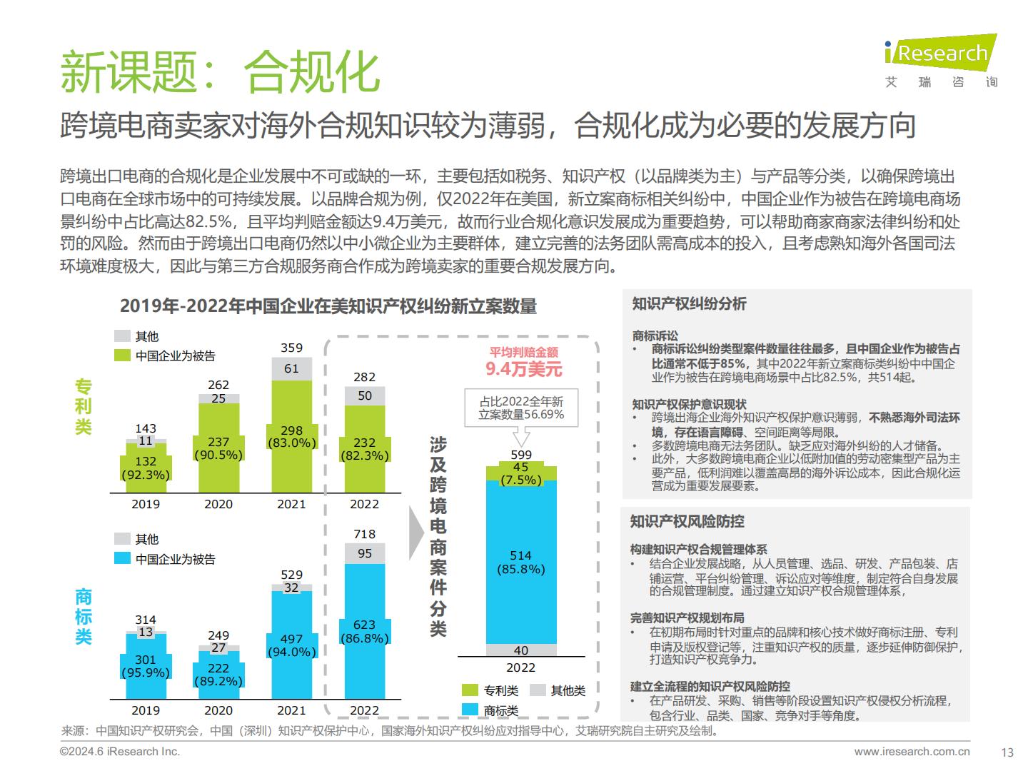 2024年中国跨境电商软件服务行业报告-艾瑞咨询-65页.pdf
