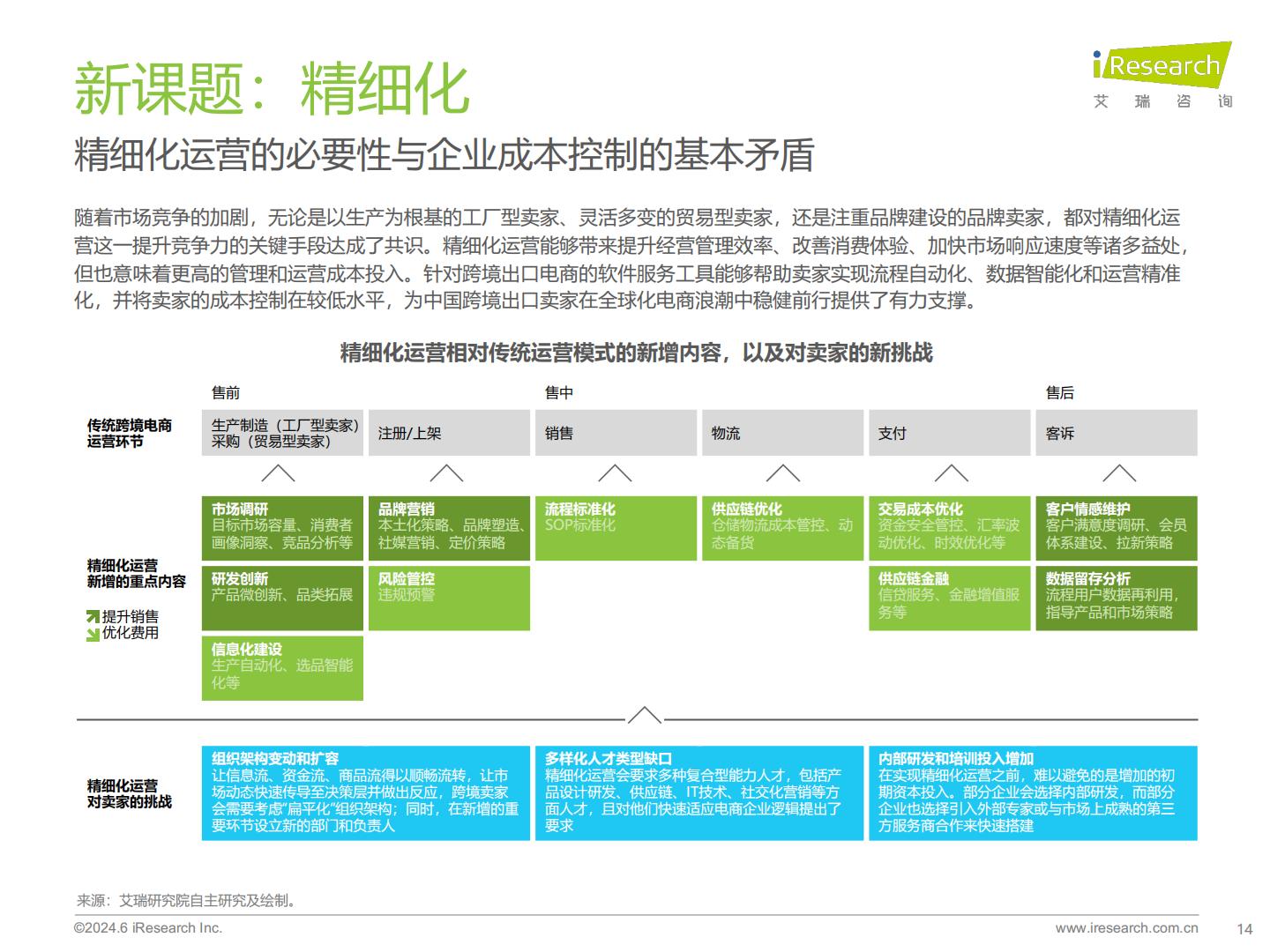 2024年中国跨境电商软件服务行业报告-艾瑞咨询-65页.pdf