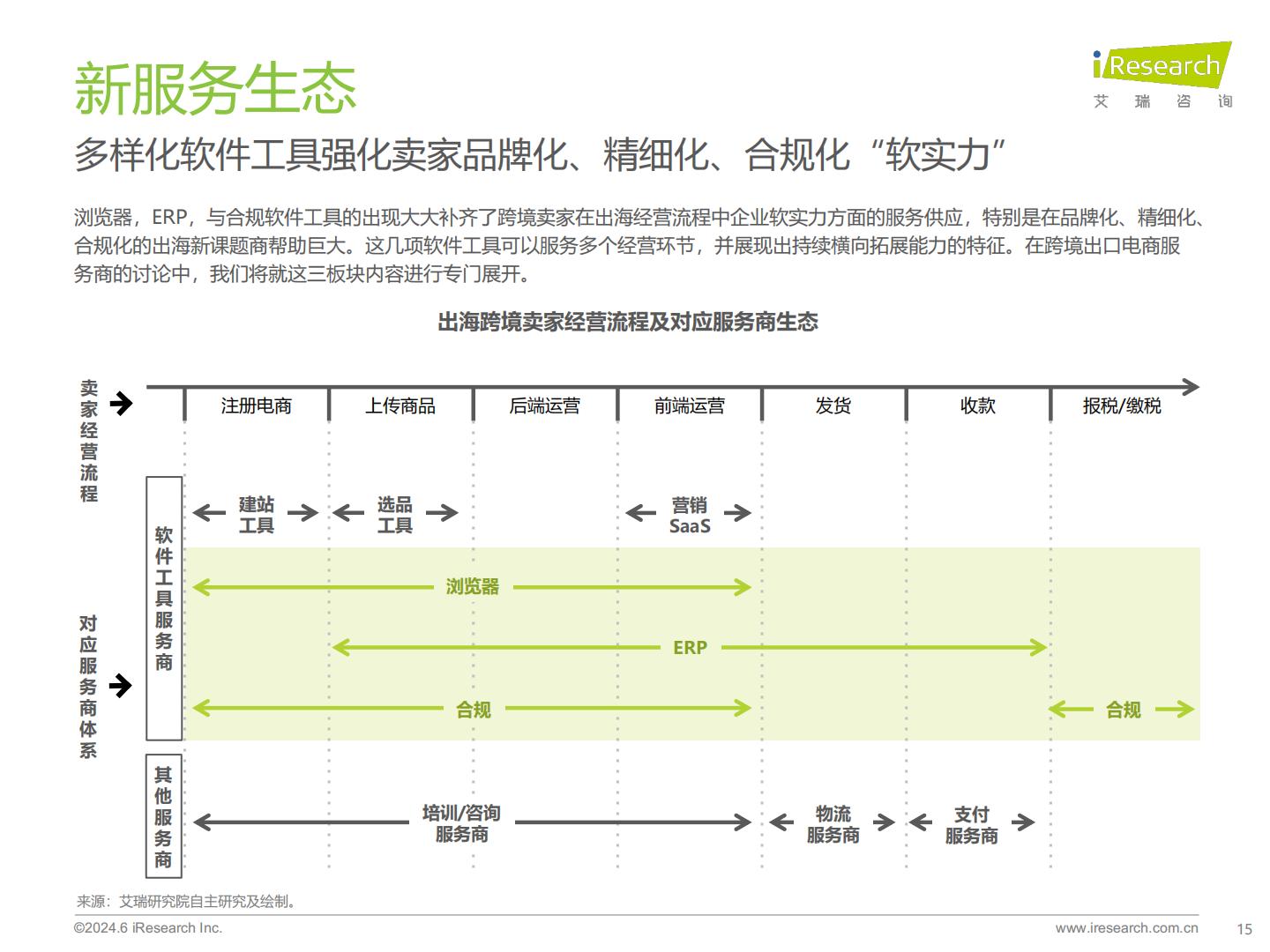 2024年中国跨境电商软件服务行业报告-艾瑞咨询-65页.pdf