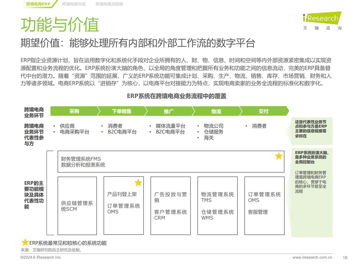 2024年中国跨境电商软件服务行业报告-艾瑞咨询-65页.pdf