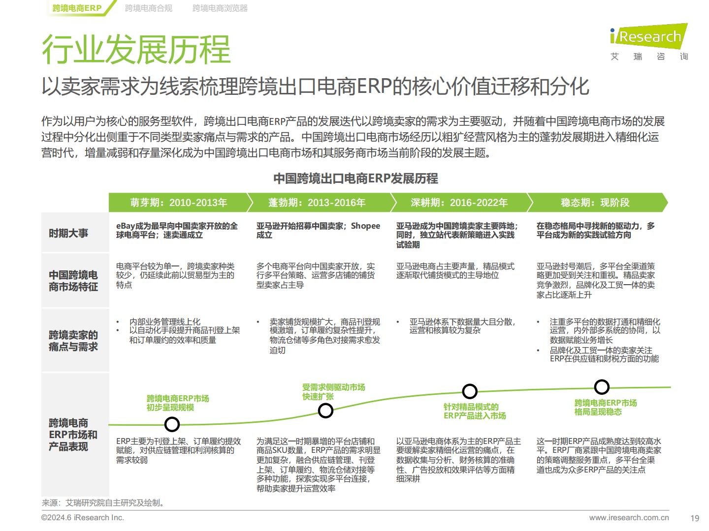 2024年中国跨境电商软件服务行业报告-艾瑞咨询-65页.pdf