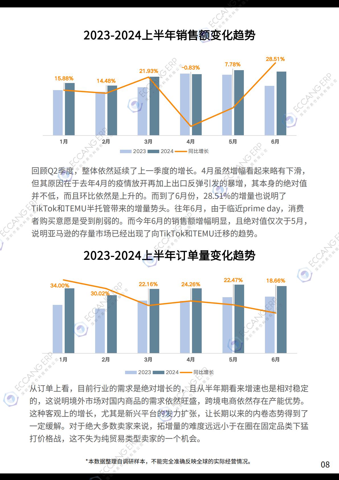 2024Q2跨境卖家行业数据洞察报告-易仓科技-69页.pdf