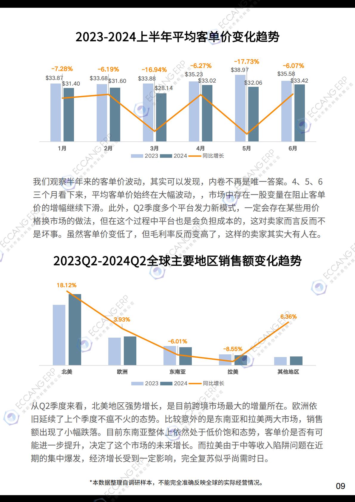 2024Q2跨境卖家行业数据洞察报告-易仓科技-69页.pdf