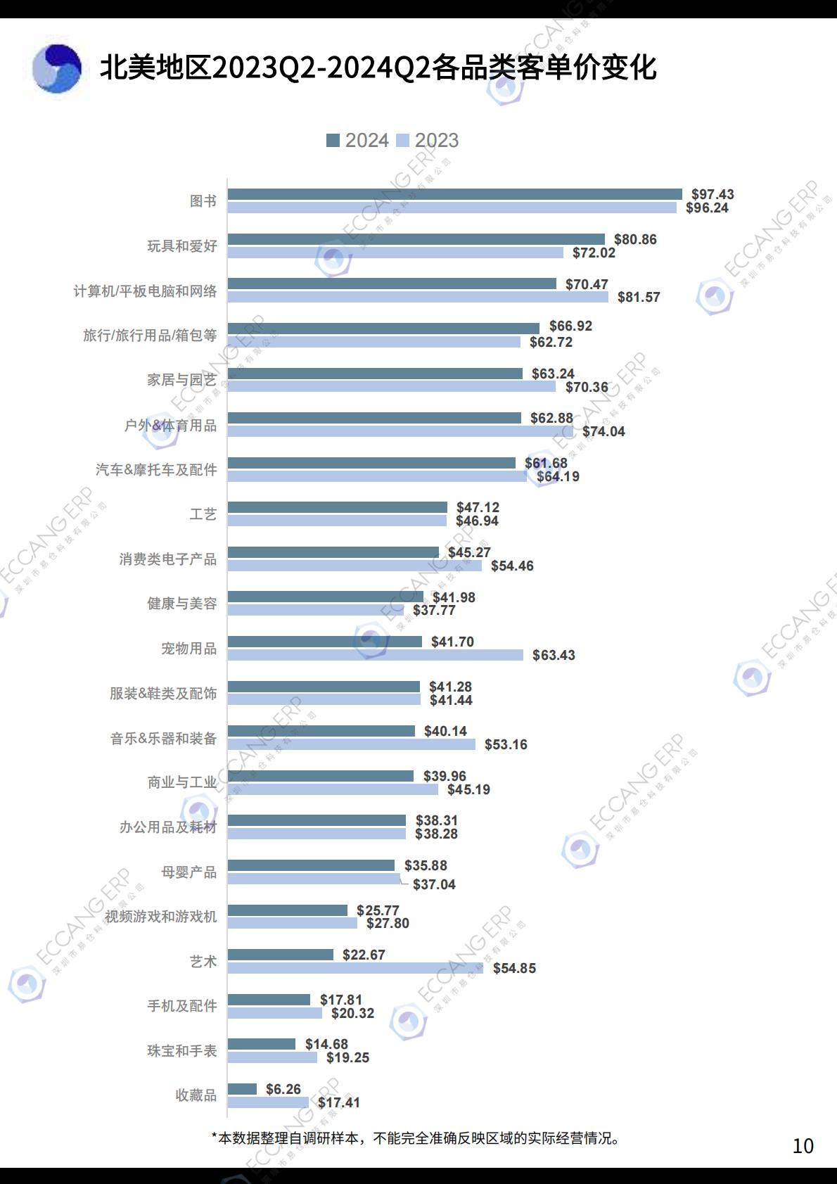 2024Q2跨境卖家行业数据洞察报告-易仓科技-69页.pdf