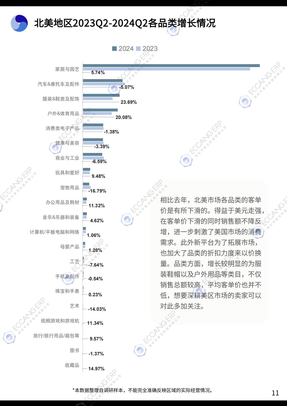 2024Q2跨境卖家行业数据洞察报告-易仓科技-69页.pdf