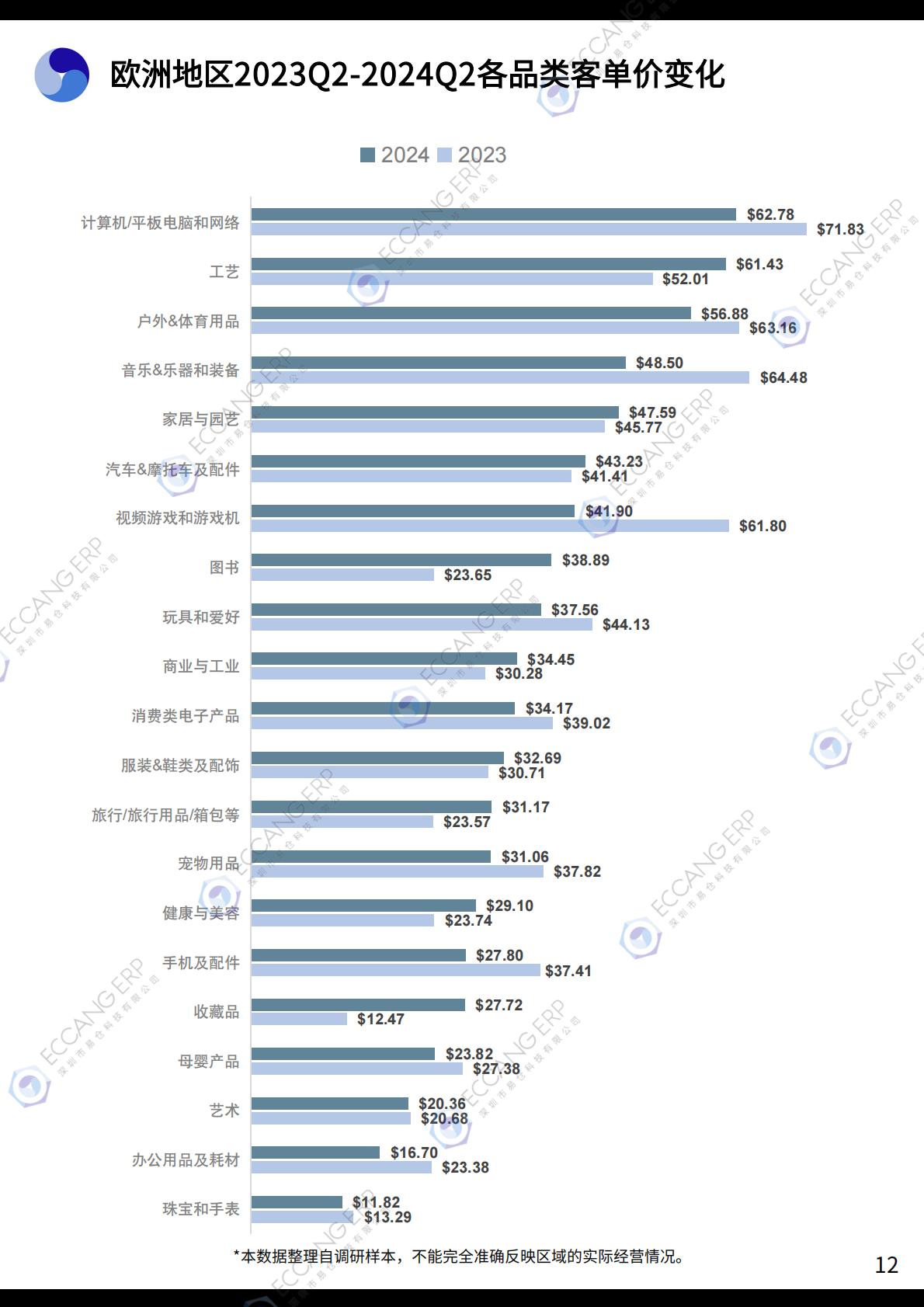 2024Q2跨境卖家行业数据洞察报告-易仓科技-69页.pdf