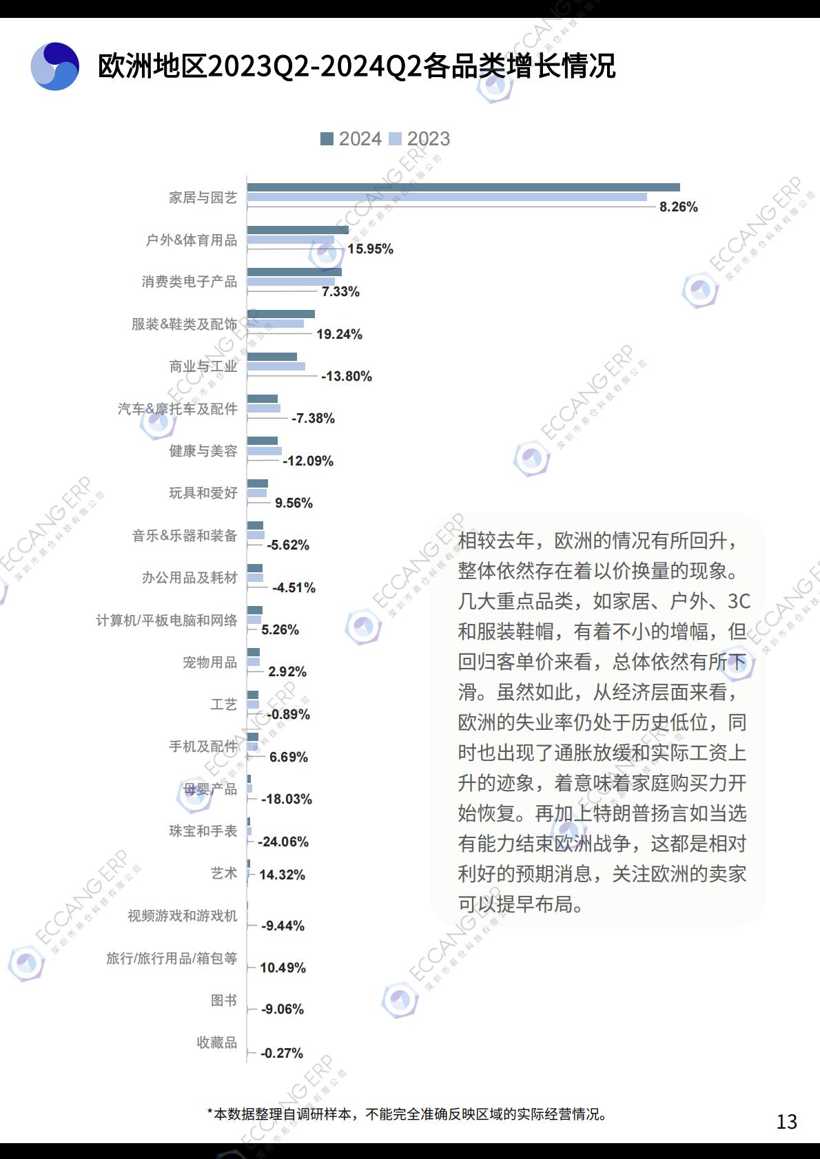 2024Q2跨境卖家行业数据洞察报告-易仓科技-69页.pdf