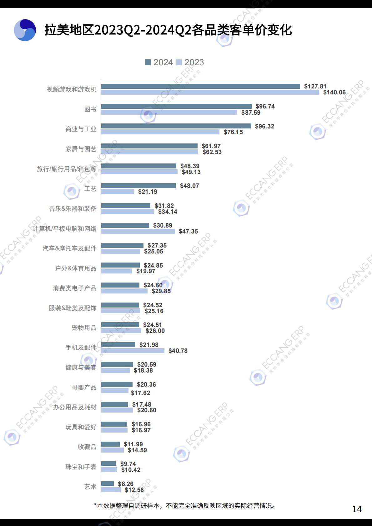 2024Q2跨境卖家行业数据洞察报告-易仓科技-69页.pdf
