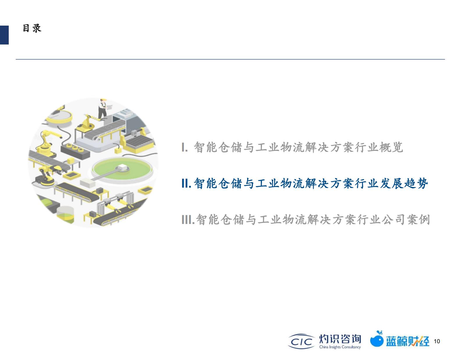 20230512-灼识咨询-灼识咨询2022智能仓储及工业物流行业蓝皮书（2023-05-12）.pdf