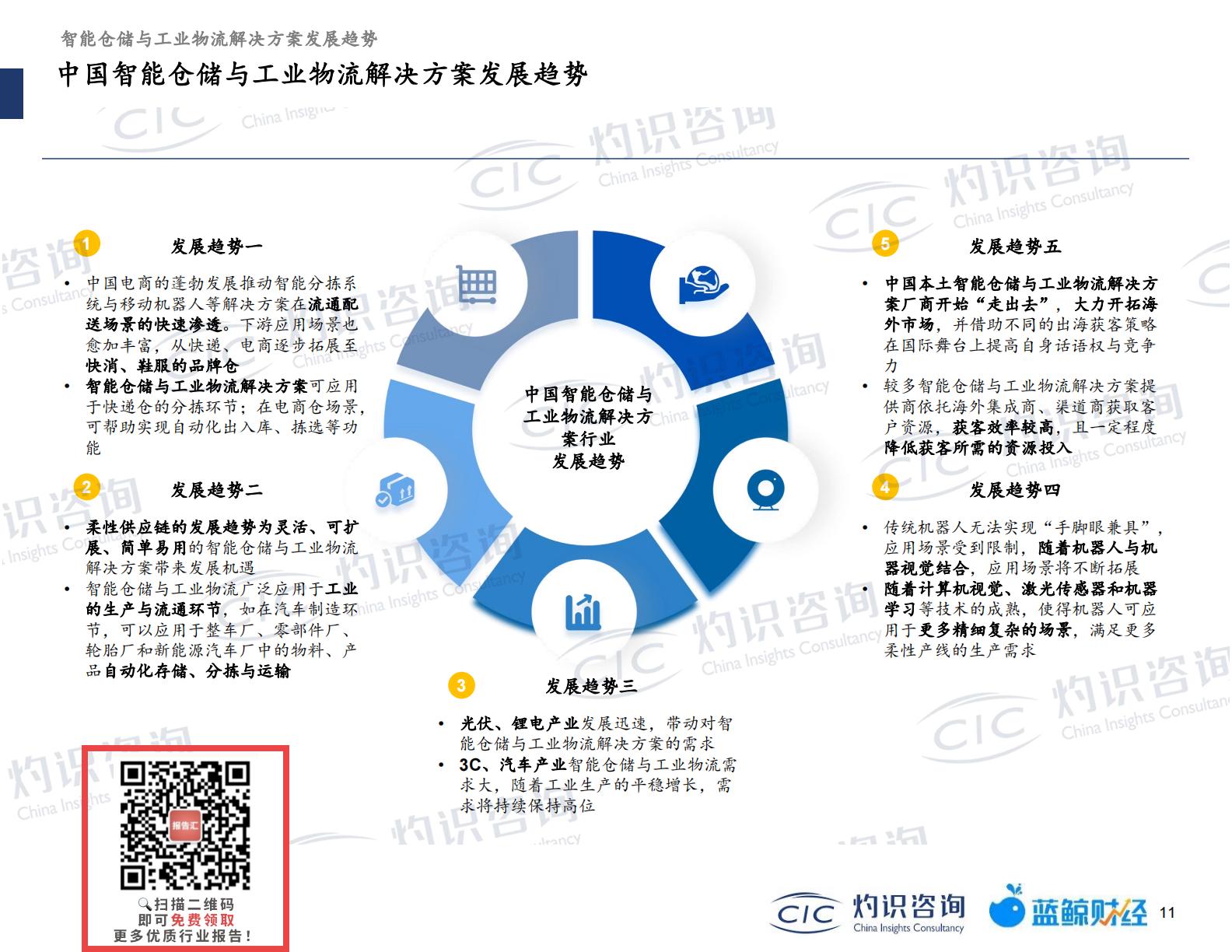 20230512-灼识咨询-灼识咨询2022智能仓储及工业物流行业蓝皮书（2023-05-12）.pdf