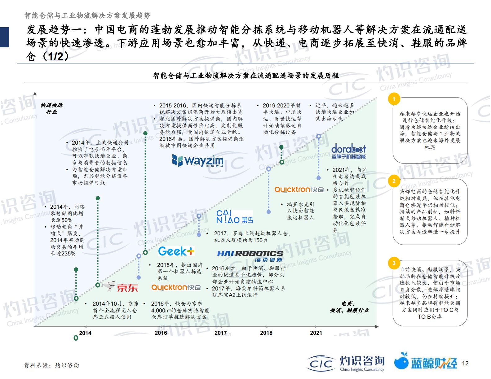 20230512-灼识咨询-灼识咨询2022智能仓储及工业物流行业蓝皮书（2023-05-12）.pdf