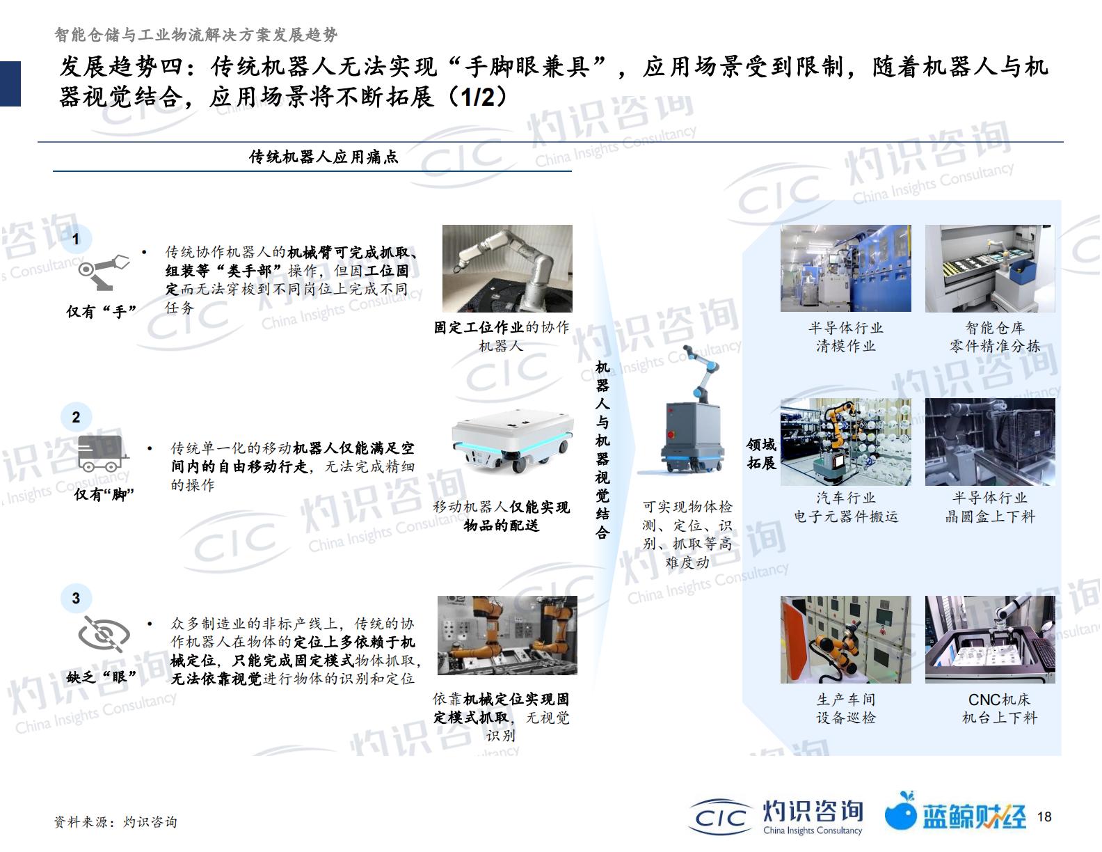 20230512-灼识咨询-灼识咨询2022智能仓储及工业物流行业蓝皮书（2023-05-12）.pdf