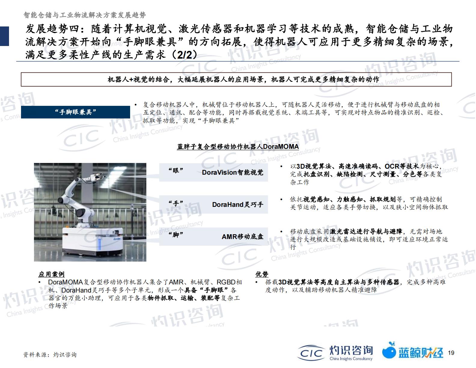 20230512-灼识咨询-灼识咨询2022智能仓储及工业物流行业蓝皮书（2023-05-12）.pdf