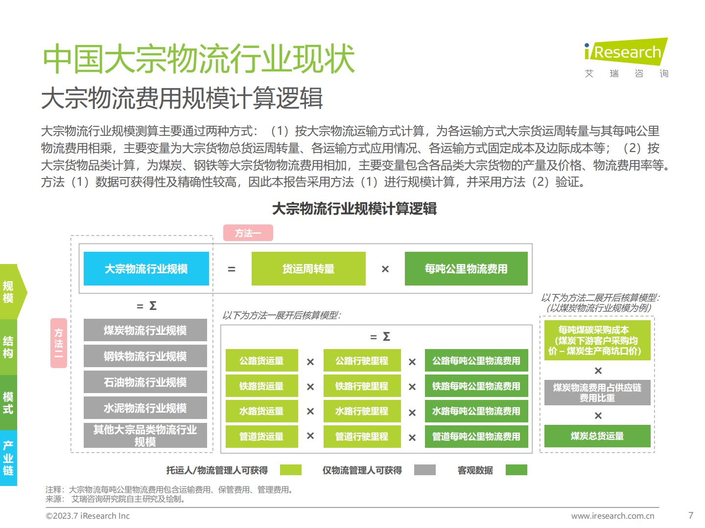 20230731-艾瑞咨询-艾瑞咨询2023年中国大宗物流行业趋势研究报告（2023-07-31）.pdf