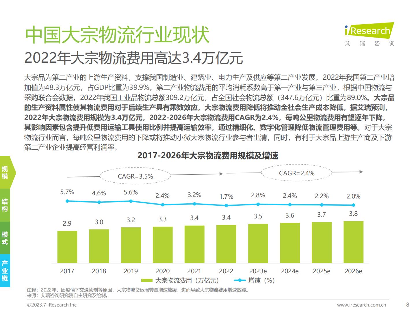 20230731-艾瑞咨询-艾瑞咨询2023年中国大宗物流行业趋势研究报告（2023-07-31）.pdf