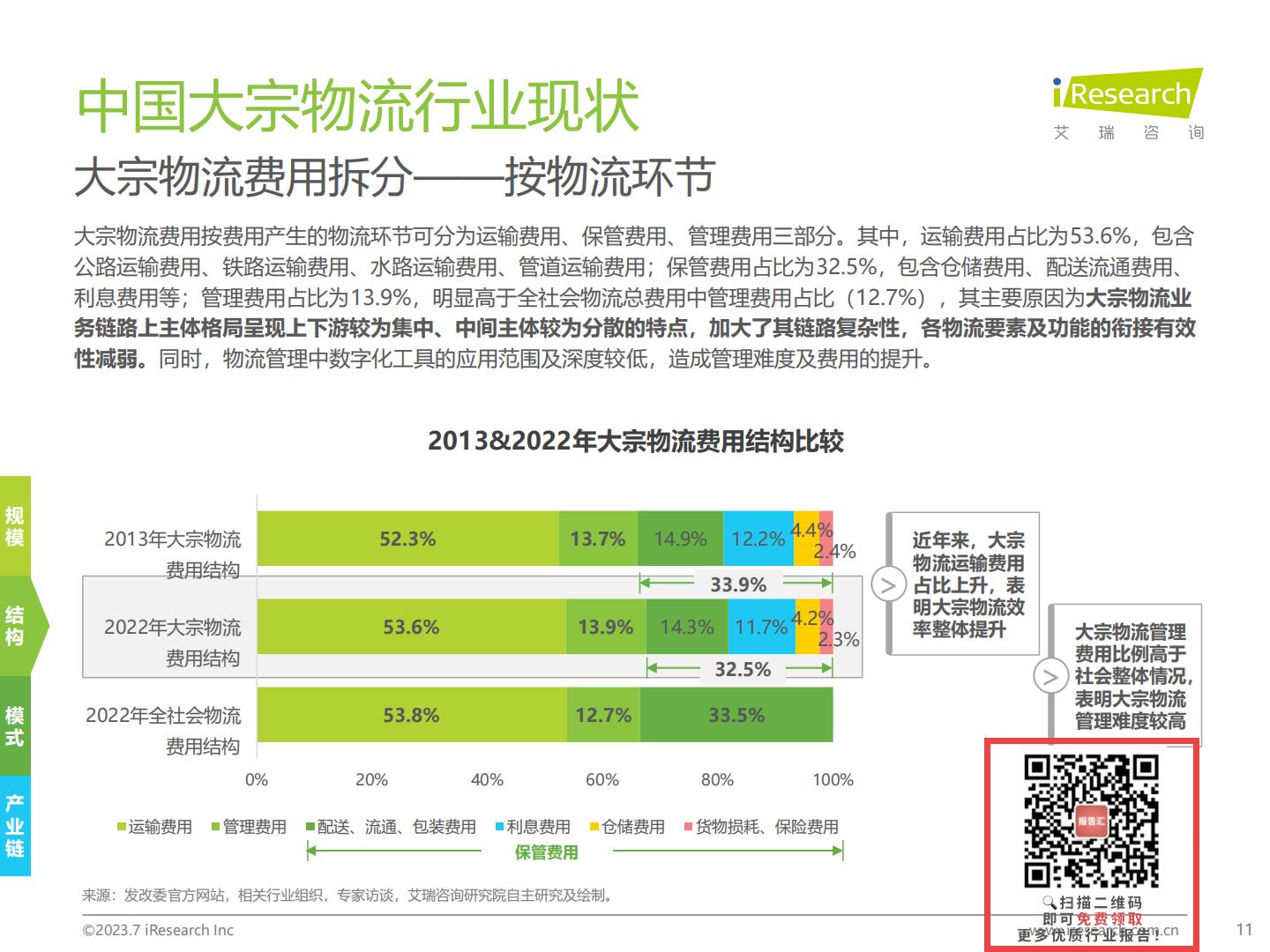 20230731-艾瑞咨询-艾瑞咨询2023年中国大宗物流行业趋势研究报告（2023-07-31）.pdf