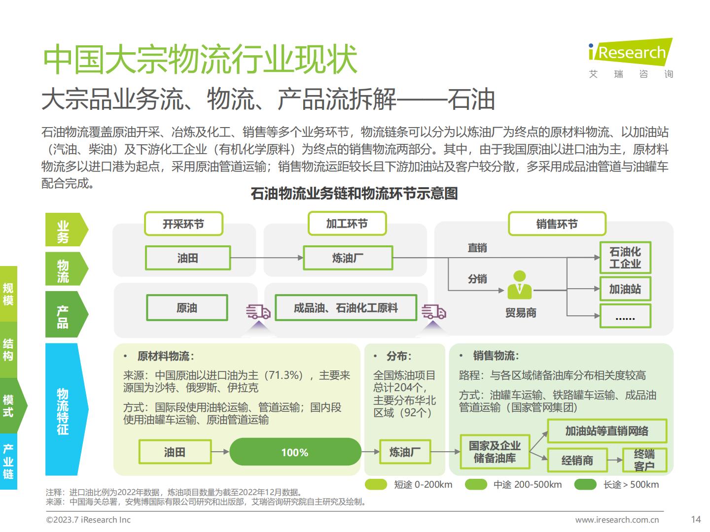 20230731-艾瑞咨询-艾瑞咨询2023年中国大宗物流行业趋势研究报告（2023-07-31）.pdf