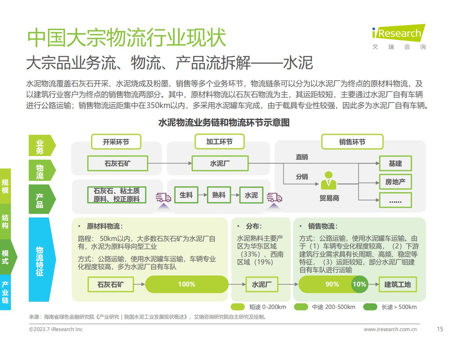 20230731-艾瑞咨询-艾瑞咨询2023年中国大宗物流行业趋势研究报告（2023-07-31）.pdf