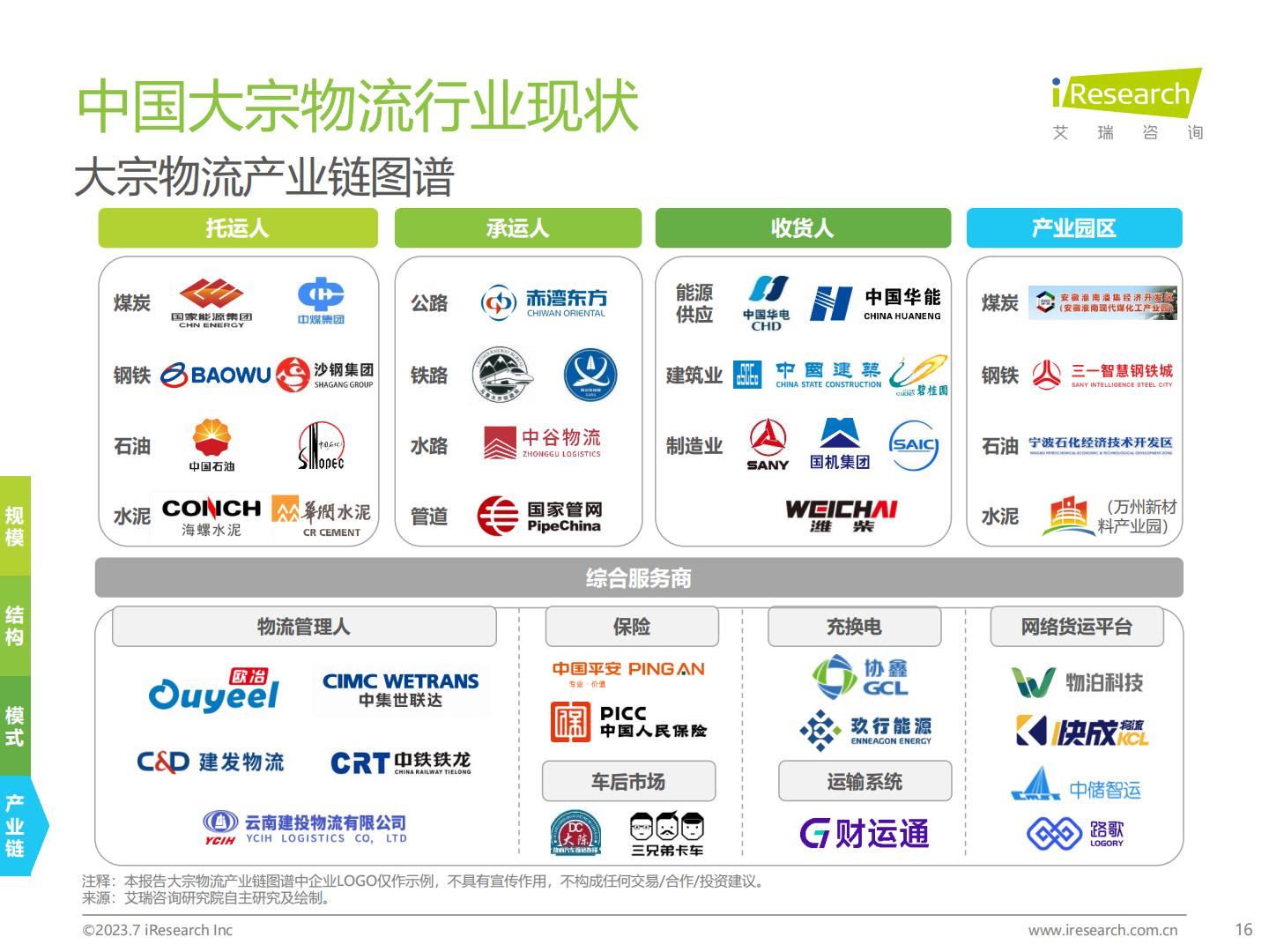 20230731-艾瑞咨询-艾瑞咨询2023年中国大宗物流行业趋势研究报告（2023-07-31）.pdf