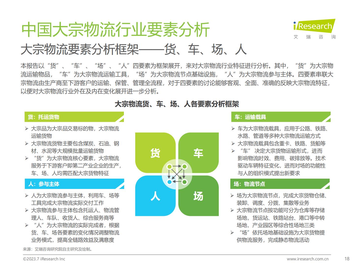 20230731-艾瑞咨询-艾瑞咨询2023年中国大宗物流行业趋势研究报告（2023-07-31）.pdf