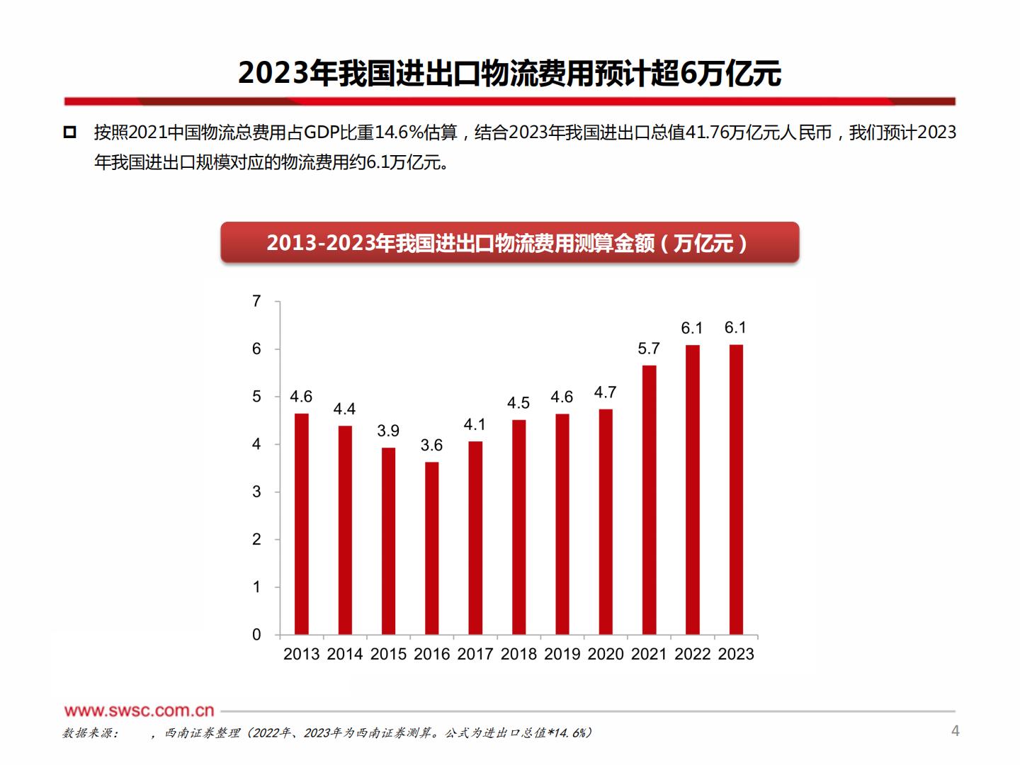 20240220-西南证券-西南证券中欧班列：欧亚通衢飘洋过海，一路向北大展宏图.pdf