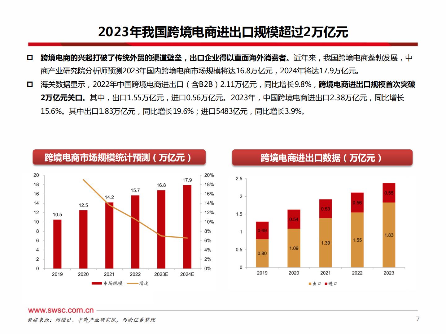 20240220-西南证券-西南证券中欧班列：欧亚通衢飘洋过海，一路向北大展宏图.pdf