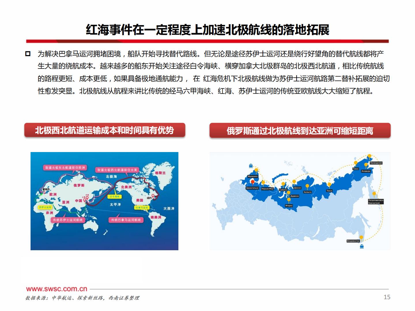 20240220-西南证券-西南证券中欧班列：欧亚通衢飘洋过海，一路向北大展宏图.pdf