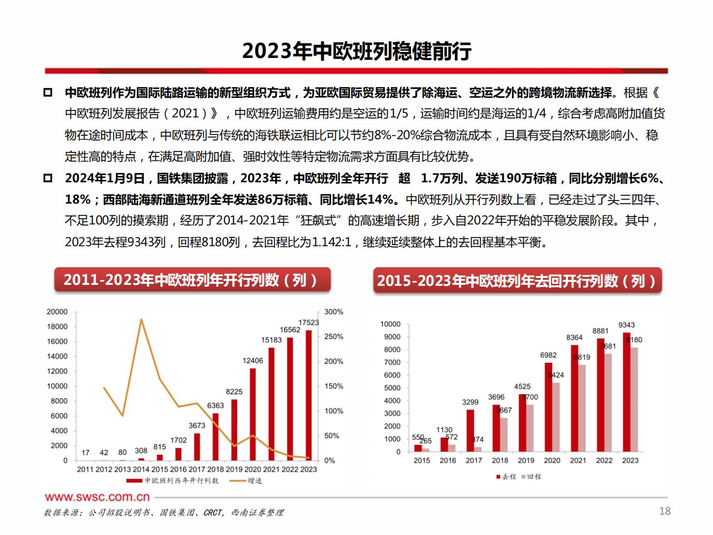 20240220-西南证券-西南证券中欧班列：欧亚通衢飘洋过海，一路向北大展宏图.pdf