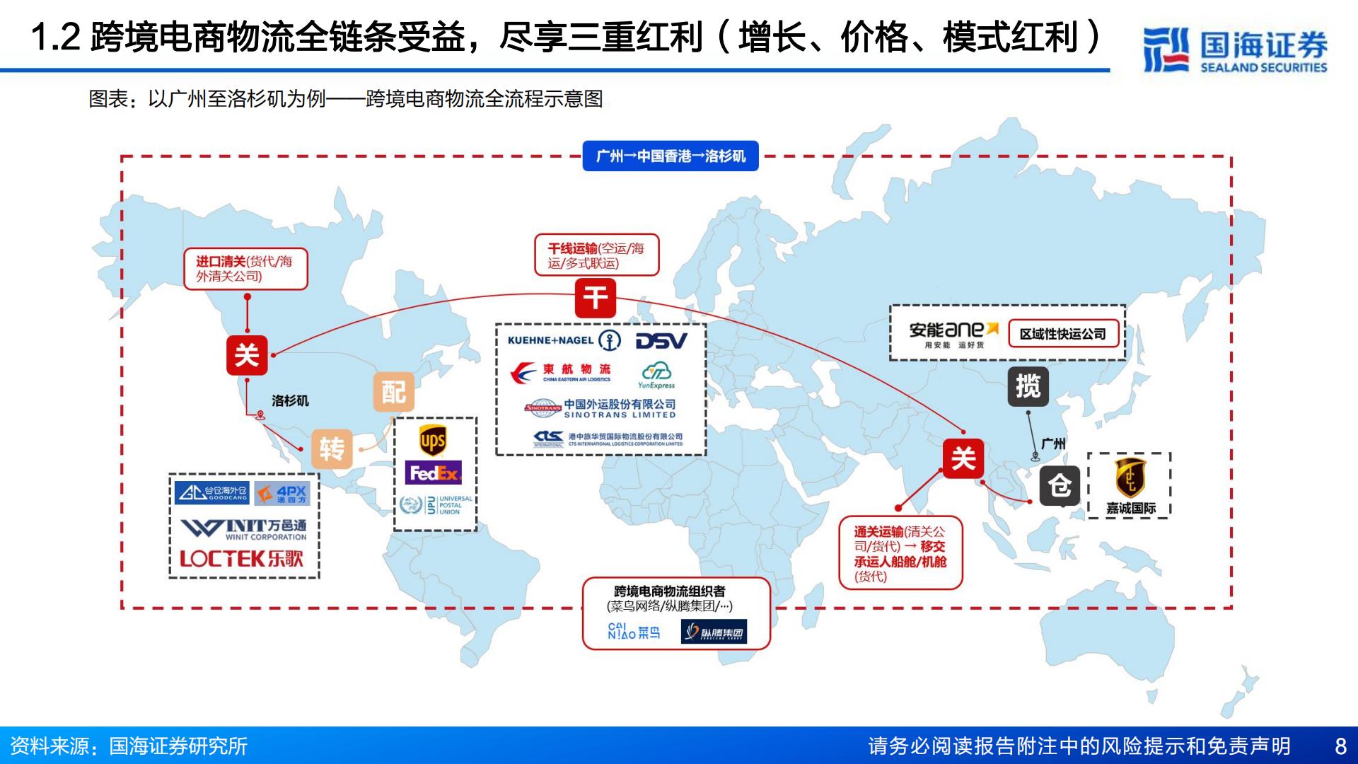 把握跨境红利系列（二） ：中国电商强势出海，跨境物流迎来投资机遇-国海证券-202403.pdf