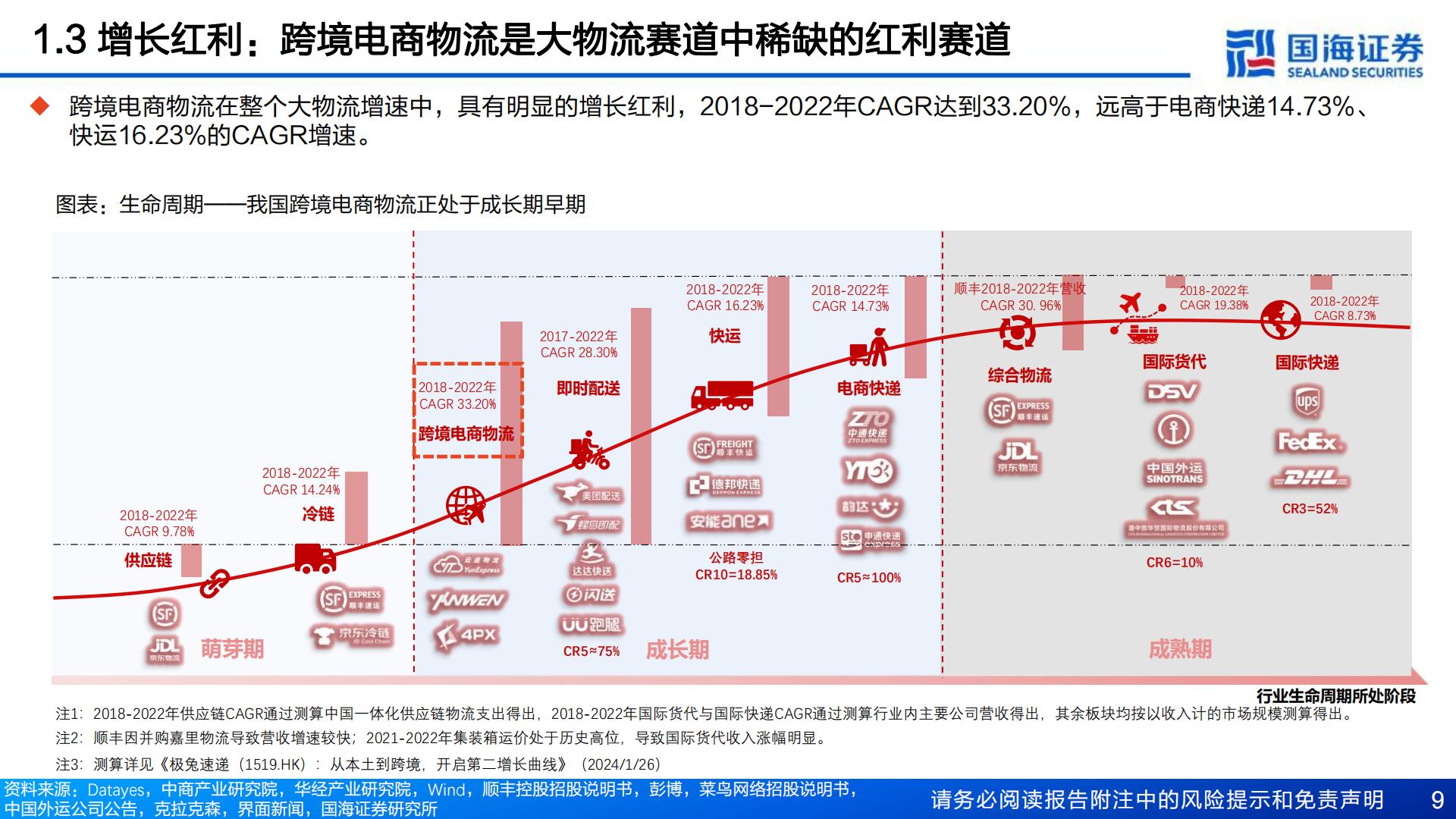 把握跨境红利系列（二） ：中国电商强势出海，跨境物流迎来投资机遇-国海证券-202403.pdf