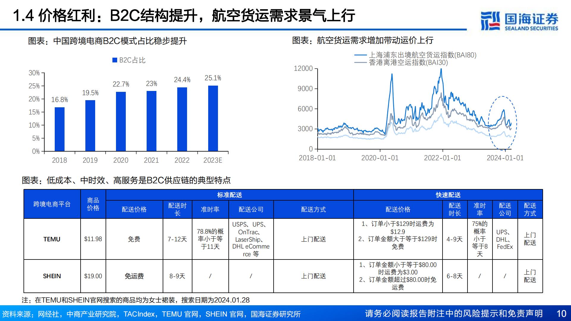 把握跨境红利系列（二） ：中国电商强势出海，跨境物流迎来投资机遇-国海证券-202403.pdf