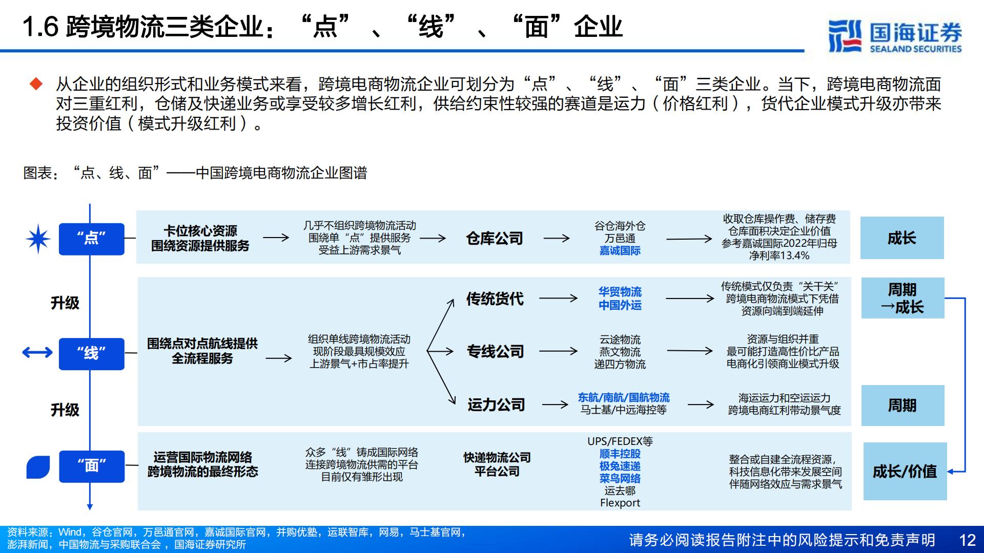 把握跨境红利系列（二） ：中国电商强势出海，跨境物流迎来投资机遇-国海证券-202403.pdf