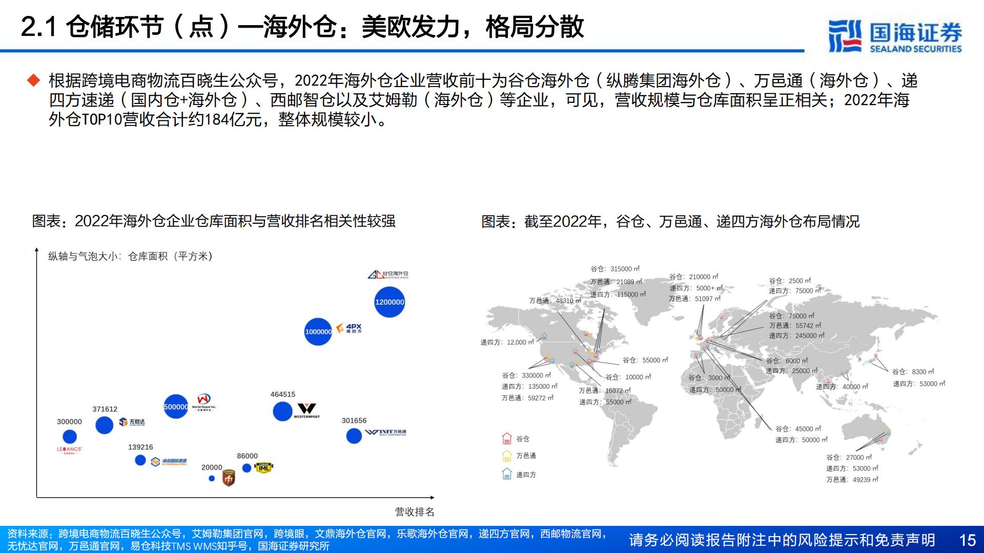 把握跨境红利系列（二） ：中国电商强势出海，跨境物流迎来投资机遇-国海证券-202403.pdf